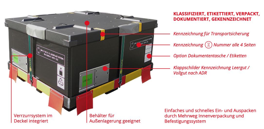 wi-sales ThorPak Batterie - Lithium-Ionen Batterie Transportbehälter